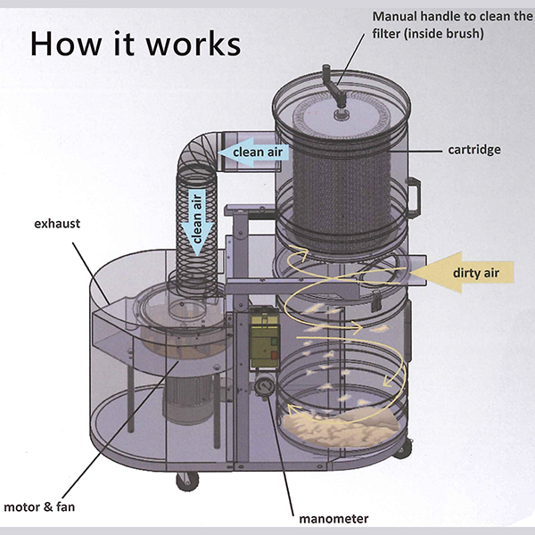 How it works How it works